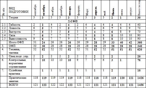 Евгений Головихин - Программа по кудо