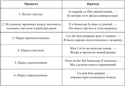 Ирина Солодухина - Грамматика французского языка в таблицах