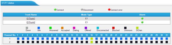 Владислав Юров - ELASTIX - общайтесь свободно