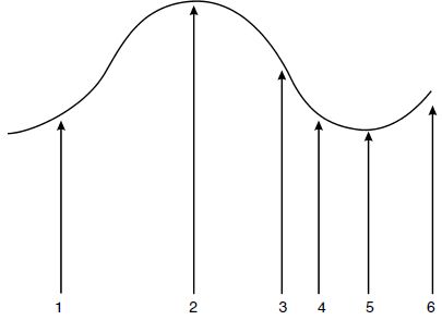 Николай Посысоев, Ирина Можаровская и др. - Основы психологии семьи и семейного...