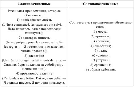 Ирина Солодухина - Грамматика французского языка в таблицах