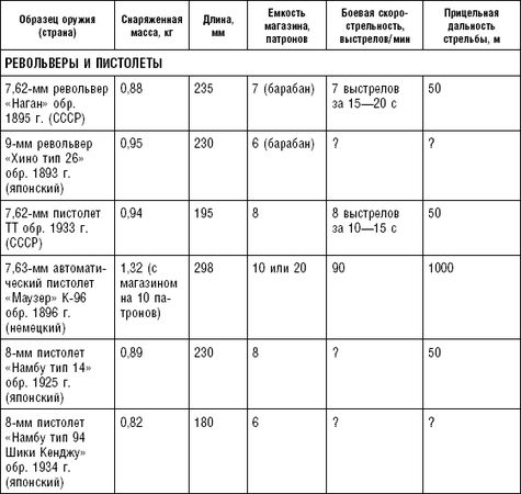 Константин Чуприн - Последняя крепость Сталина. Военные секреты Северной Кореи
