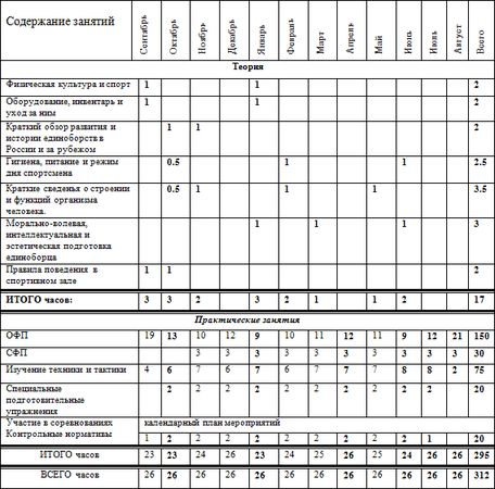 Евгений Головихин - Программа по кудо
