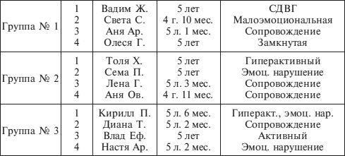Коллектив авторов - Психолого-педагогическое сопровождение гиперактивных...