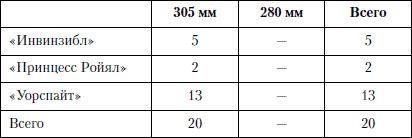Величайшее морское сражение Первой Мировой