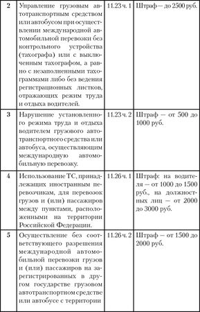 Александр Прозоров - Экстремальное вождение