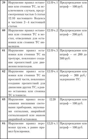 Александр Прозоров - Экстремальное вождение