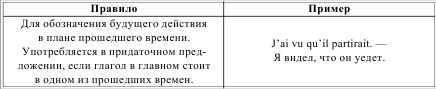Грамматика французского языка в таблицах