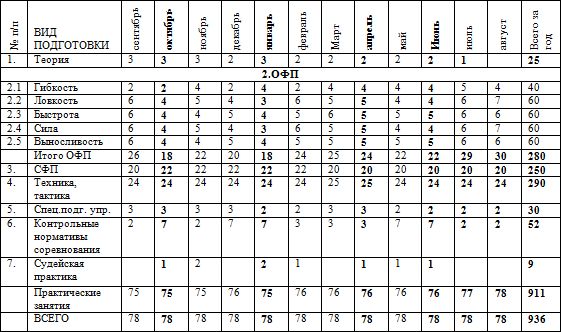 Евгений Головихин - Программа по кудо