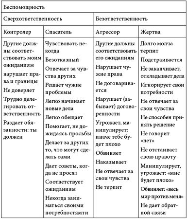 Юлия Васюкова - 90 дней на пути к счастью