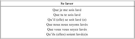 Грамматика французского языка в таблицах