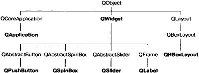 QT 4: программирование GUI на С++