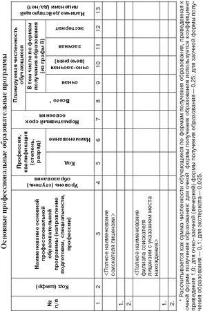 Валентина Шибелева - Лицензирование образовательной деятельности. С...