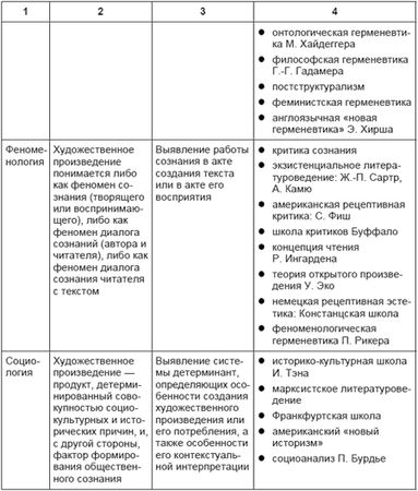 Ольга Турышева - Теория и методология зарубежного литературоведения: учебное пособие