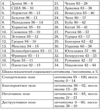 Владимир Ажажа - НЛО. Постижение тайны