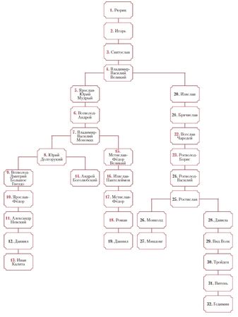 Святослав Галанов - Святая Русь. История русской нации