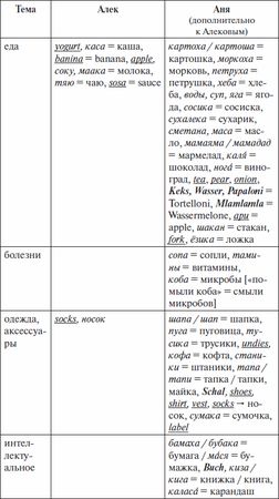 Елена Мадден - Наши трёхъязычные дети