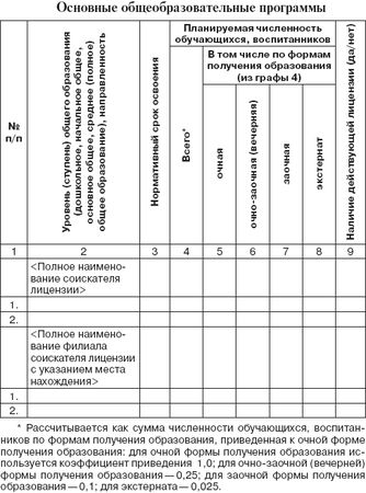 Валентина Шибелева - Лицензирование образовательной деятельности. С...