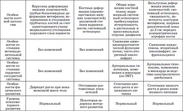 Наталья Соколова - Справочник педиатра