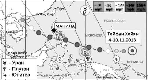 Владимир Ажажа - НЛО. Постижение тайны