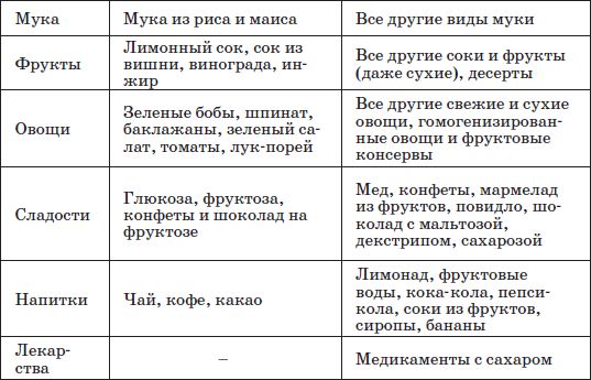 Наталья Соколова - Справочник педиатра