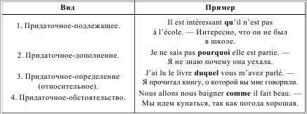 Ирина Солодухина - Грамматика французского языка в таблицах