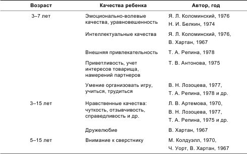 Евгений Ильин - Психология общения и межличностных отношений