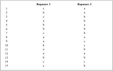 Ирина Солодухина - Грамматика французского языка в таблицах