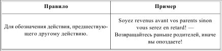 Грамматика французского языка в таблицах