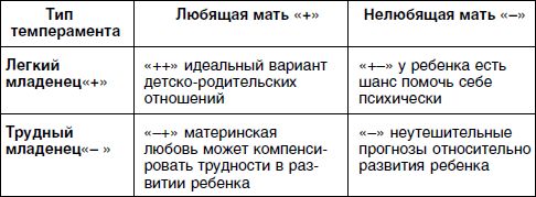 Николай Посысоев, Ирина Можаровская и др. - Основы психологии семьи и семейного...