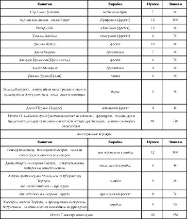 Виктор Губарев - Флибустьеры Ямайки. Эпоха "великих походов"