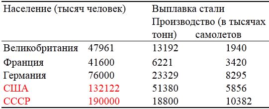 Лен Дейтон - Вторая мировая: ошибки, промахи, потери