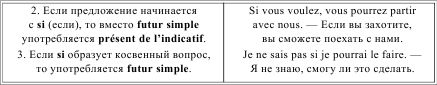 Грамматика французского языка в таблицах