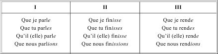 Грамматика французского языка в таблицах