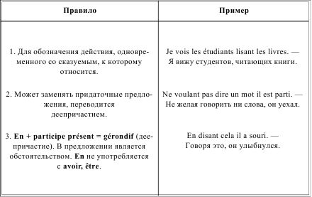 Ирина Солодухина - Грамматика французского языка в таблицах