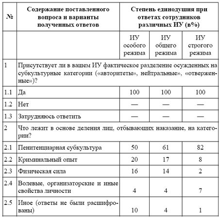 Валерий Анисимков - Россия в зеркале уголовных традиций тюрьмы
