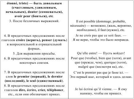 Ирина Солодухина - Грамматика французского языка в таблицах