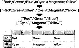 Жасмин Бланшет, Марк Саммерфилд - QT 4: программирование GUI на С++