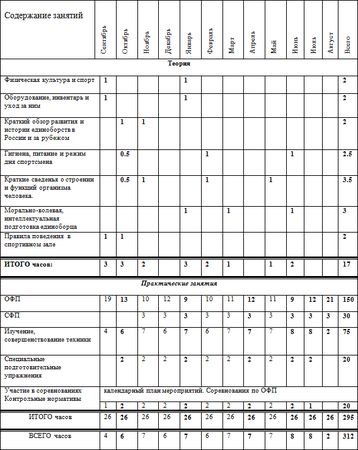 Евгений Головихин - Программа по кудо