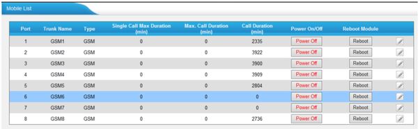 Владислав Юров - ELASTIX - общайтесь свободно