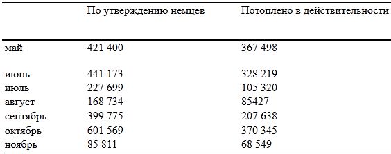 Лен Дейтон - Вторая мировая: ошибки, промахи, потери