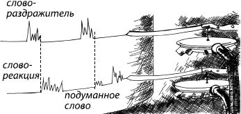 Константин Платонов - Занимательная психология
