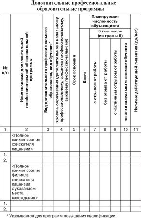 Валентина Шибелева - Лицензирование образовательной деятельности. С...
