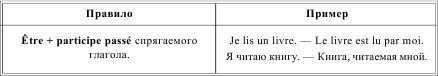 Грамматика французского языка в таблицах
