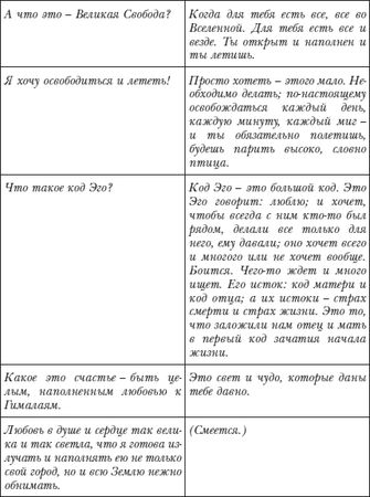 Владимир Лермонтов - Коды новых измерений. Матрицы Всепроницающей Любви