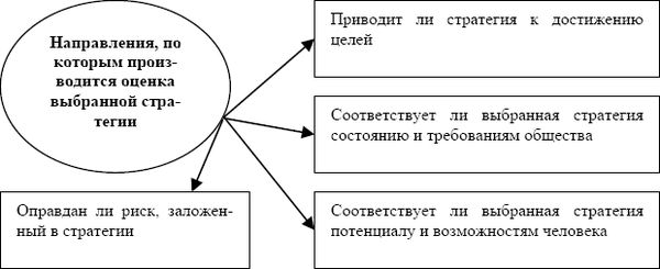 Валентина Пиляева - Меритократия