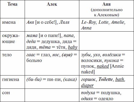 Елена Мадден - Наши трёхъязычные дети