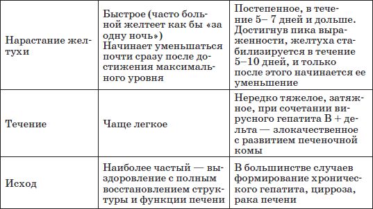 Наталья Соколова - Справочник педиатра