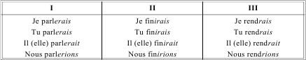 Грамматика французского языка в таблицах
