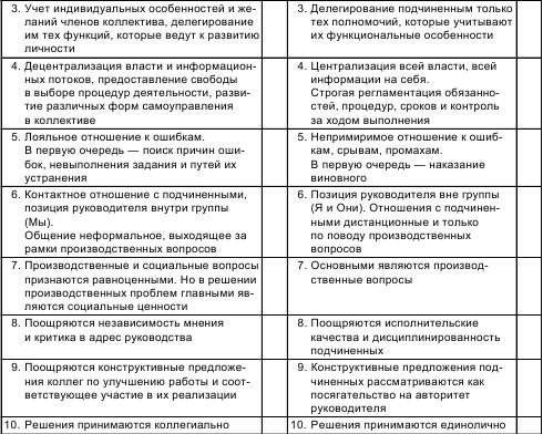 Евгений Ильин - Психология общения и межличностных отношений